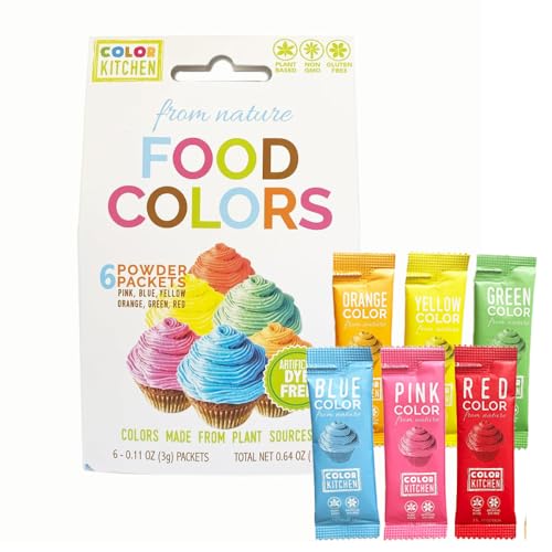 Best Colour for Kitchen Units