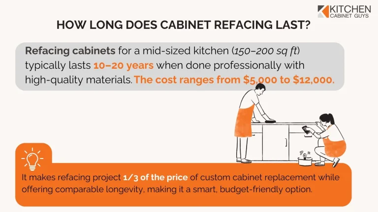 How Long Do Kitchen Cabinets Last