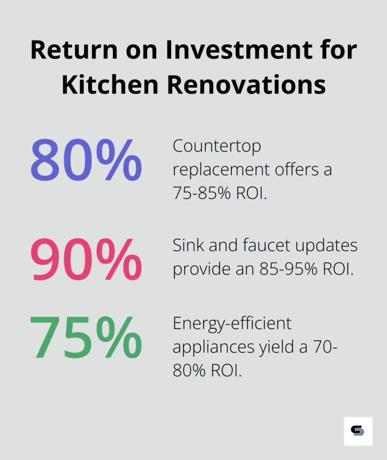 How Much Does a Kitchen Renovation Increase Home Value