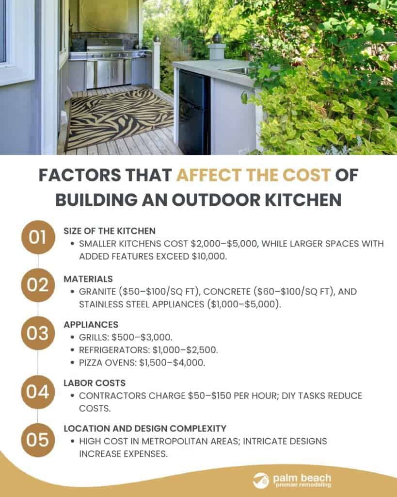 How Much Does It Cost to Build an Outdoor Kitchen