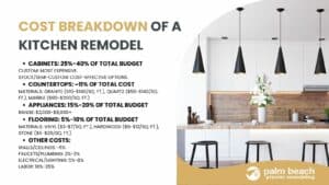 How Much Does Redoing a Kitchen Cost