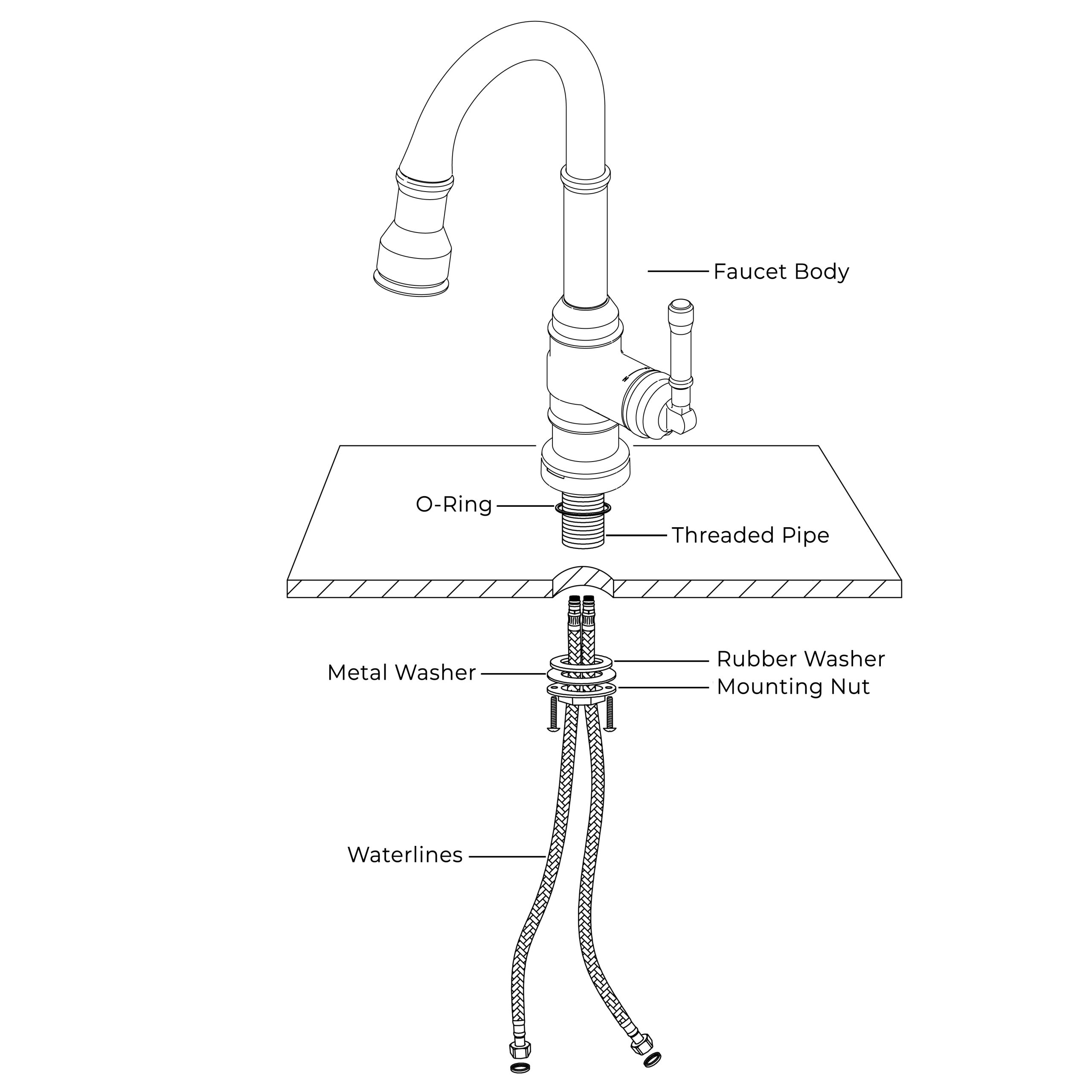 How to Install a Kitchen Sink And Faucet