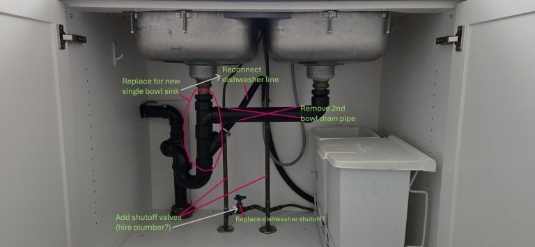How to Install a Kitchen Sink Drain Pipe