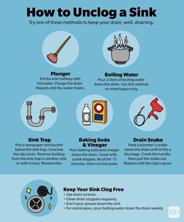 How to Unclog a Kitchen Drain Pipe