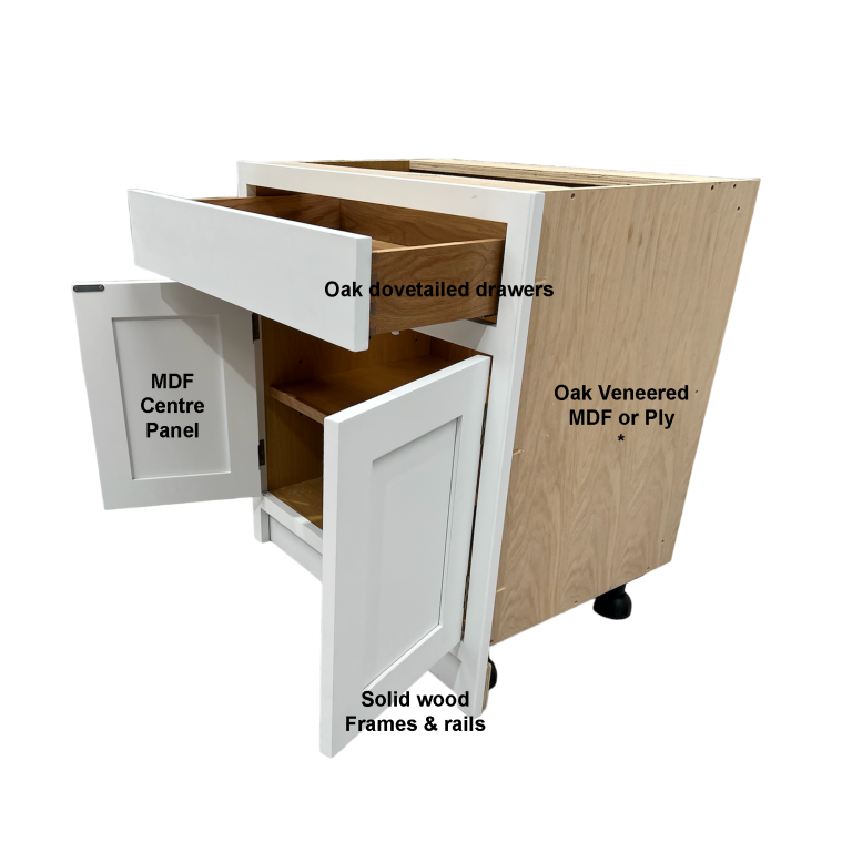 What are Kitchen Cabinets Made of