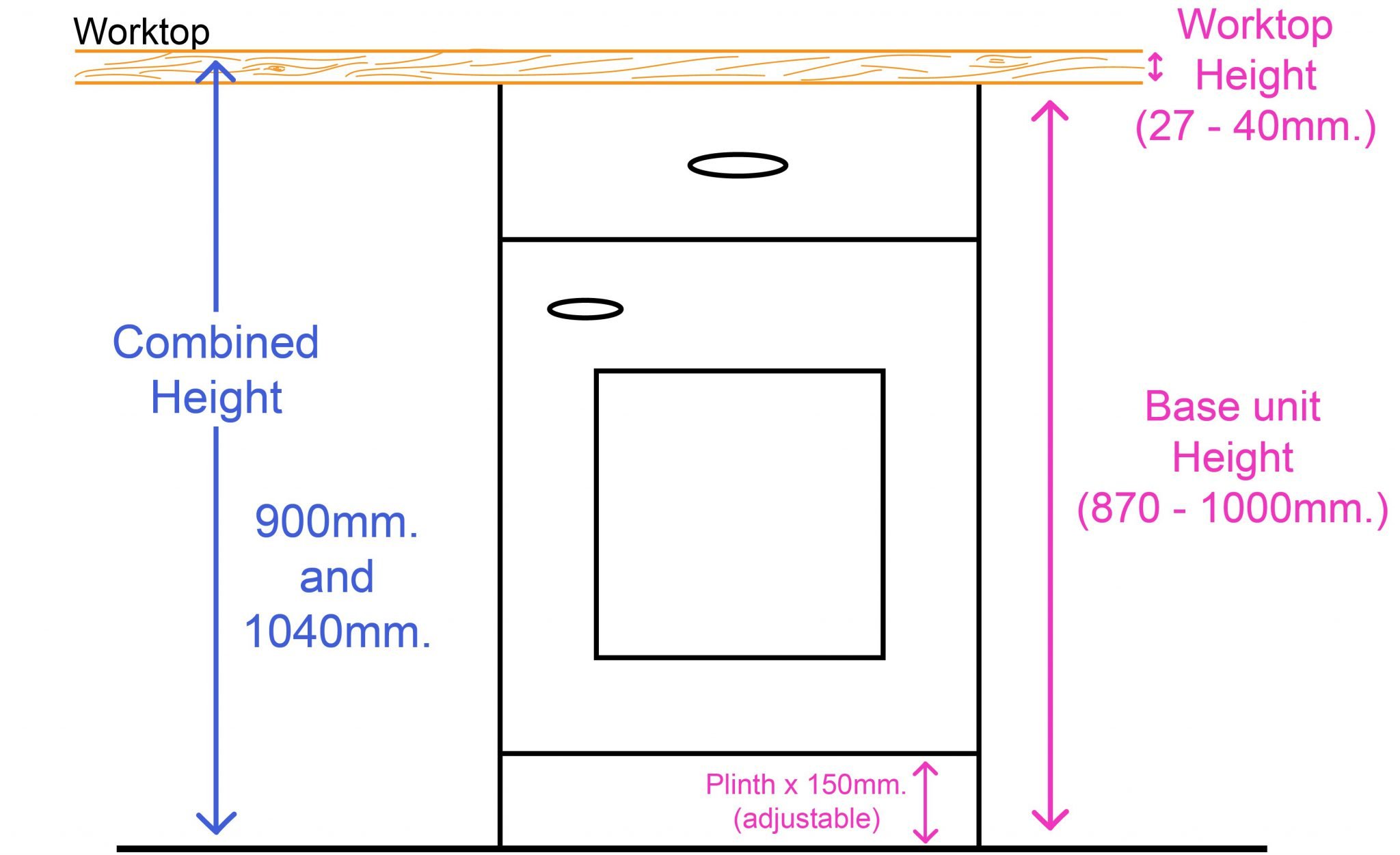 What is the Standard Height of Kitchen Counters